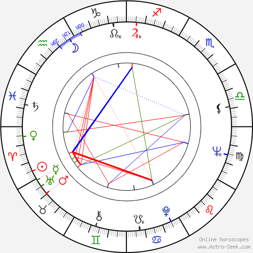 Marja Eskola birth chart, Marja Eskola astro natal horoscope, astrology
