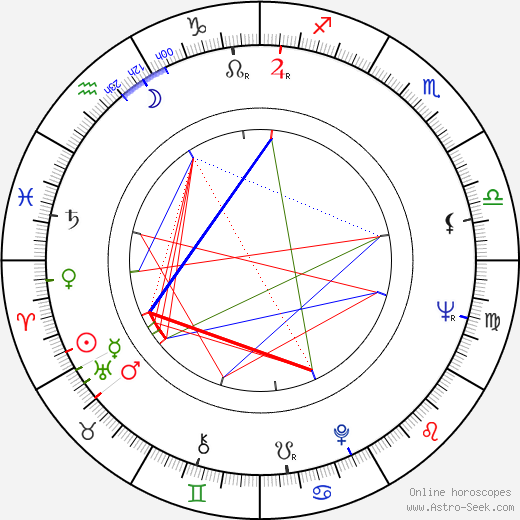 Marty Wilde birth chart, Marty Wilde astro natal horoscope, astrology