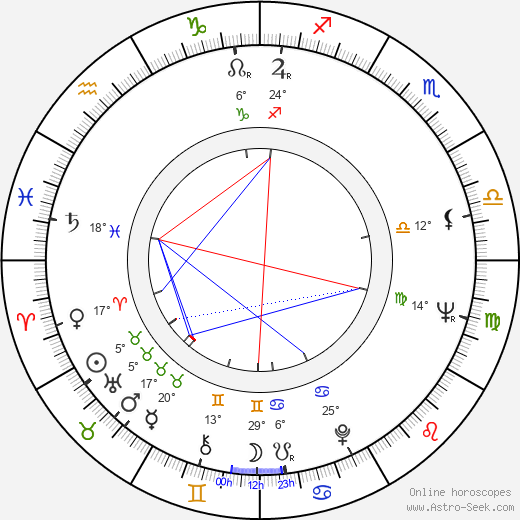 Merab Saralidze birth chart, biography, wikipedia 2023, 2024