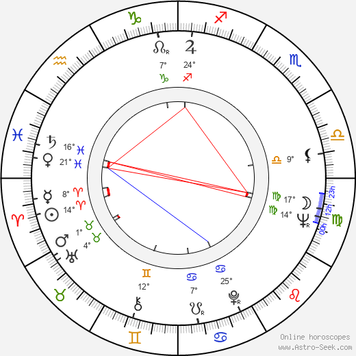 Mikhail Bogin birth chart, biography, wikipedia 2024, 2025