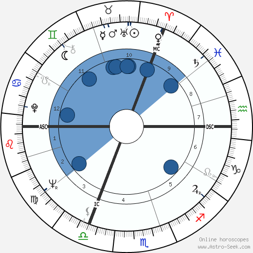 Patrick Nothomb wikipedia, horoscope, astrology, instagram