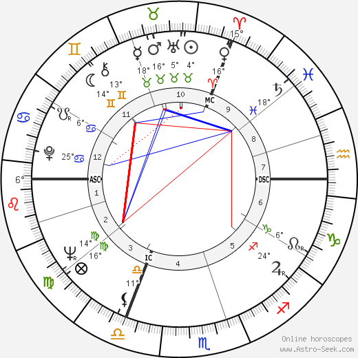 Patrick Nothomb birth chart, biography, wikipedia 2023, 2024