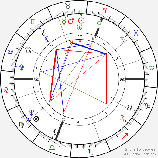 Patrick Nothomb birth chart, Patrick Nothomb astro natal horoscope, astrology