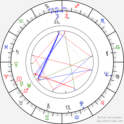 Pertti Ylermi Lindgren birth chart, Pertti Ylermi Lindgren astro natal horoscope, astrology