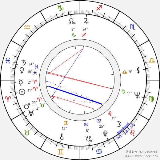 Peter Collinson birth chart, biography, wikipedia 2024, 2025