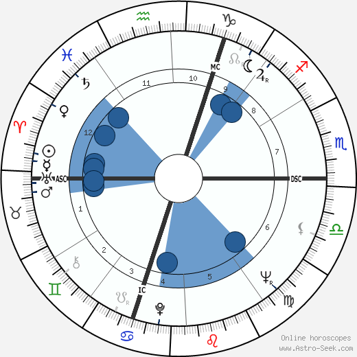 Pierre Max Rosenberg Oroscopo, astrologia, Segno, zodiac, Data di nascita, instagram