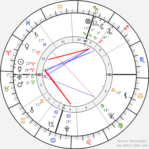 Pierre Max Rosenberg birth chart, biography, wikipedia 2023, 2024