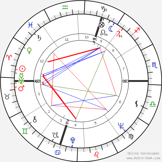 Pierre Max Rosenberg birth chart, Pierre Max Rosenberg astro natal horoscope, astrology