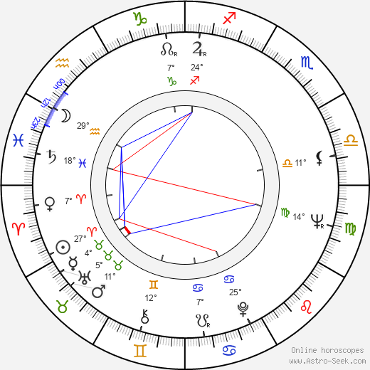 Ralf Friberg birth chart, biography, wikipedia 2024, 2025