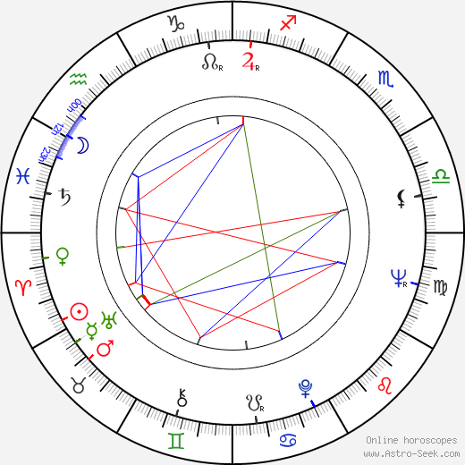 Ralf Friberg birth chart, Ralf Friberg astro natal horoscope, astrology