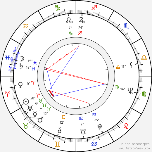 Richard A. Colla birth chart, biography, wikipedia 2024, 2025