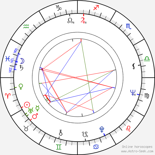 Richard A. Colla birth chart, Richard A. Colla astro natal horoscope, astrology