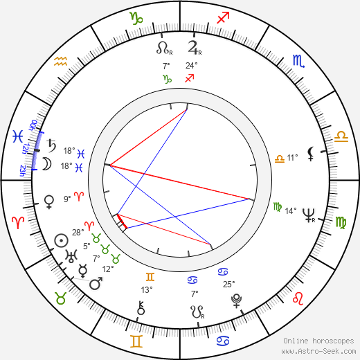 Roger Graef birth chart, biography, wikipedia 2024, 2025