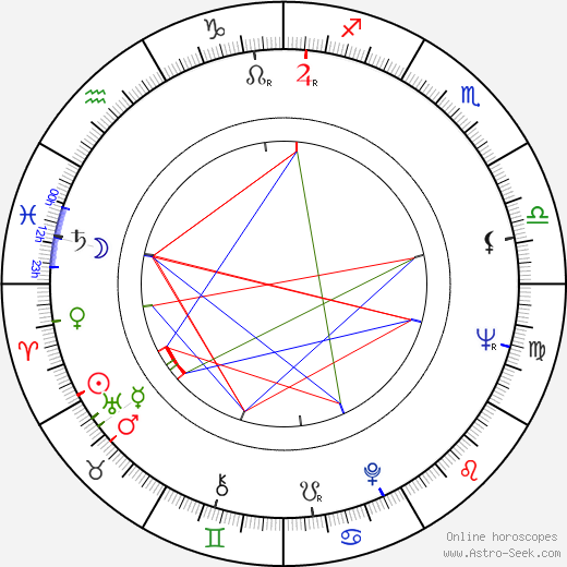 Roger Graef birth chart, Roger Graef astro natal horoscope, astrology