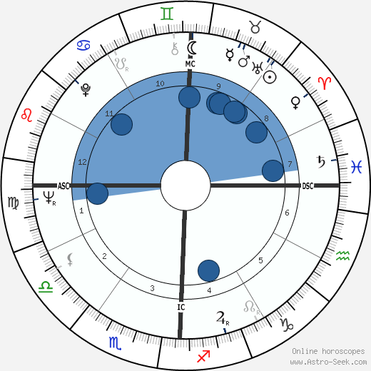 Roy Orbison wikipedia, biography, birth chart, instagram Roy Orbison wikipedia, horoscope, astrology, instagram