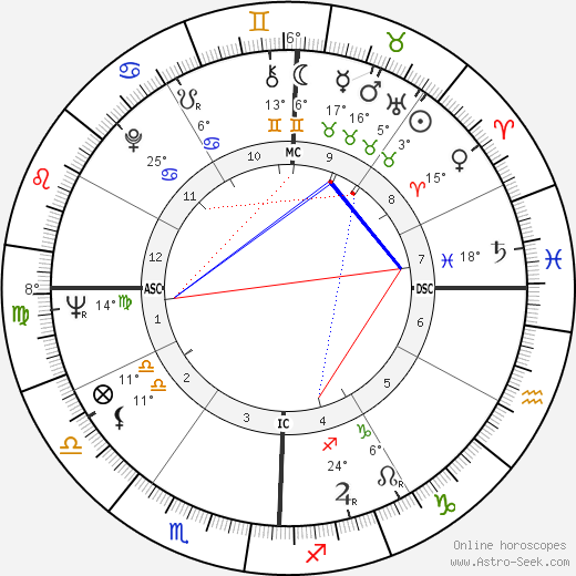 Roy Orbison birth chart, biography, wikipedia 2023, 2024