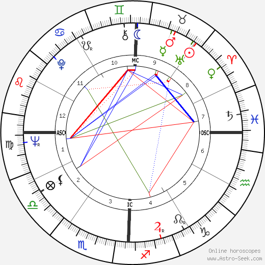 Roy Orbison birth chart, Roy Orbison astro natal horoscope, astrology