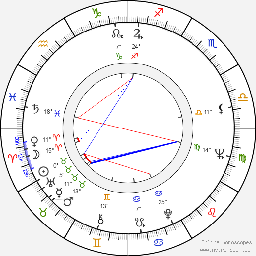 Rune Andersson birth chart, biography, wikipedia 2023, 2024