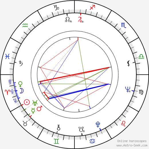 Rune Andersson birth chart, Rune Andersson astro natal horoscope, astrology