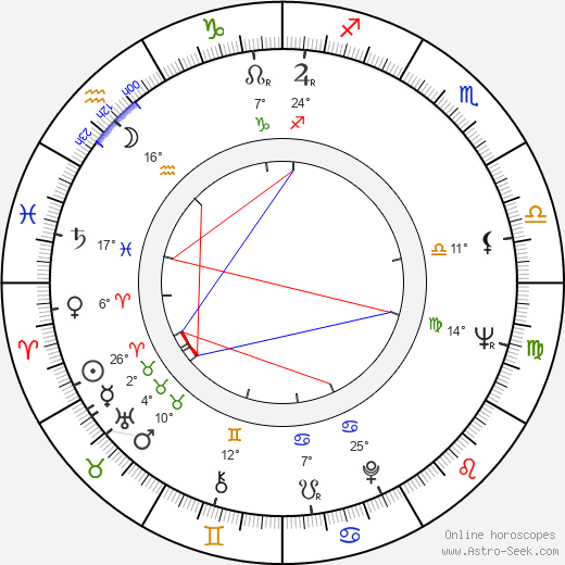 Saban Bajramovic birth chart, biography, wikipedia 2023, 2024