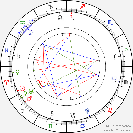 Saban Bajramovic birth chart, Saban Bajramovic astro natal horoscope, astrology