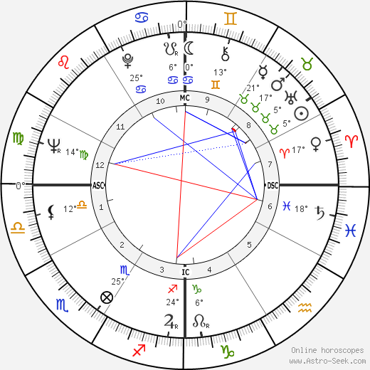Samy Molcho birth chart, biography, wikipedia 2024, 2025