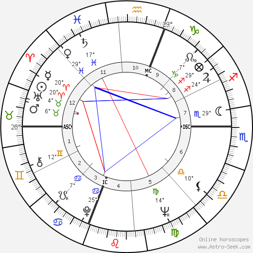 Sheila W. Ross birth chart, biography, wikipedia 2023, 2024