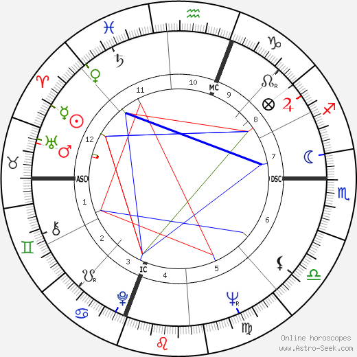 Sheila W. Ross birth chart, Sheila W. Ross astro natal horoscope, astrology