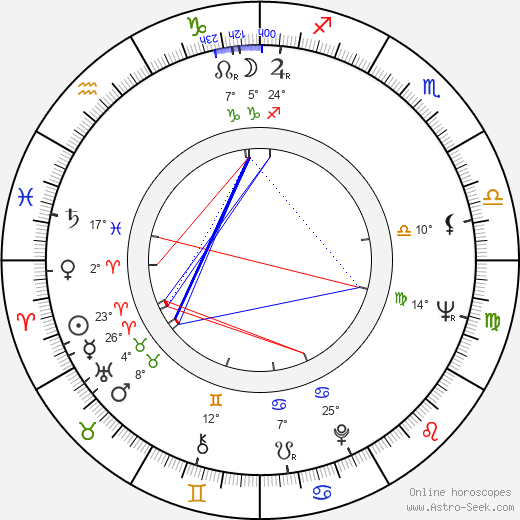 Timo Tiusanen birth chart, biography, wikipedia 2024, 2025