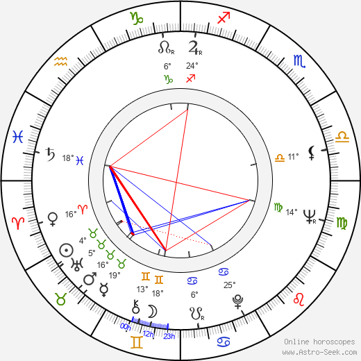 Tucker Smith birth chart, biography, wikipedia 2024, 2025