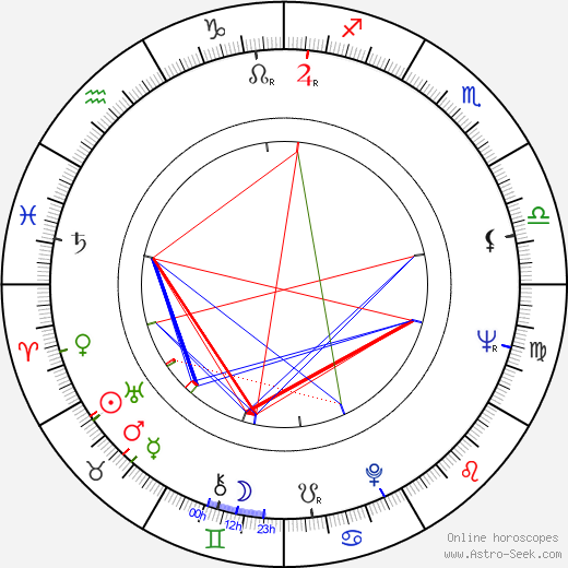 Tucker Smith birth chart, Tucker Smith astro natal horoscope, astrology