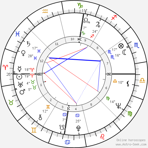 Valerie Solanas birth chart, biography, wikipedia 2024, 2025