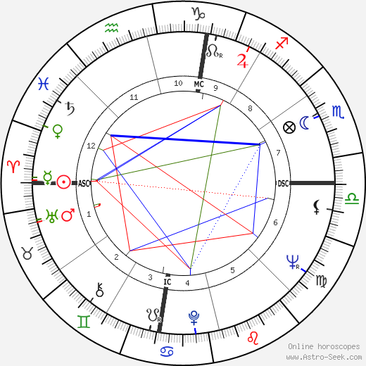 Valerie Solanas birth chart, Valerie Solanas astro natal horoscope, astrology