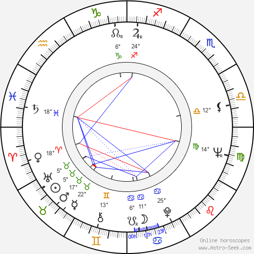 Virgil Andriescu birth chart, biography, wikipedia 2024, 2025