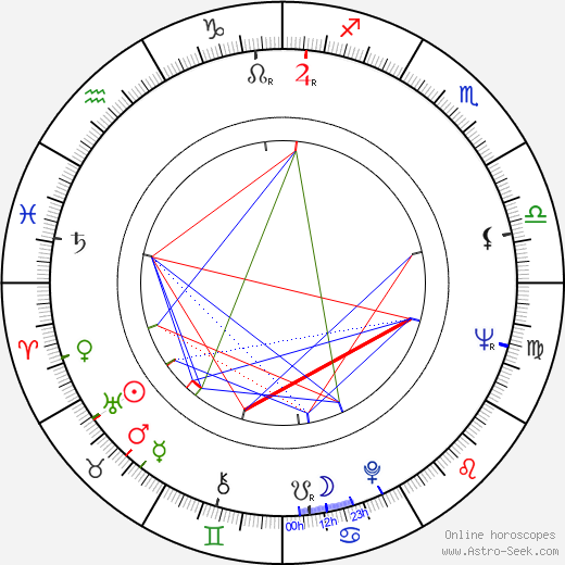Virgil Andriescu birth chart, Virgil Andriescu astro natal horoscope, astrology
