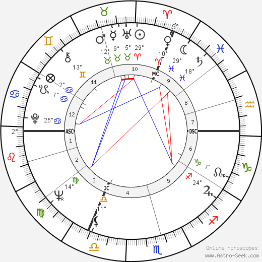 Wilfried Martens birth chart, biography, wikipedia 2024, 2025