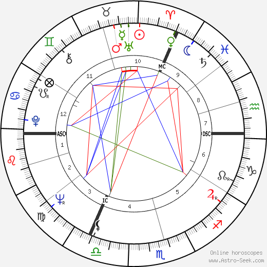 Wilfried Martens birth chart, Wilfried Martens astro natal horoscope, astrology