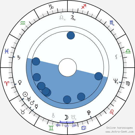Yoshiko Ohta horoscope, astrology, sign, zodiac, date of birth, instagram
