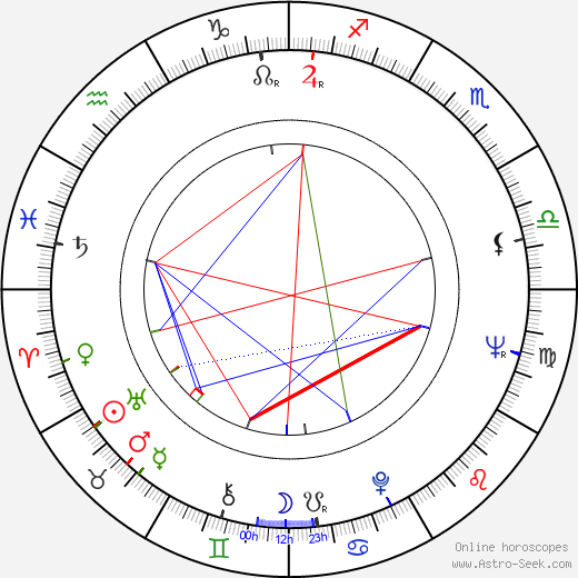 Yoshiko Ohta birth chart, Yoshiko Ohta astro natal horoscope, astrology