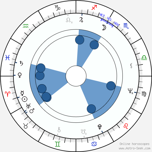 Yuriy Chernyy wikipedia, horoscope, astrology, instagram