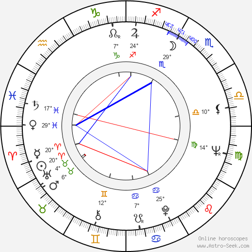 Yuriy Chernyy birth chart, biography, wikipedia 2023, 2024