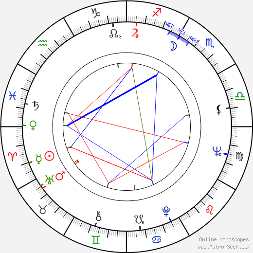 Yuriy Chernyy birth chart, Yuriy Chernyy astro natal horoscope, astrology