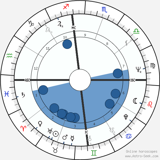 Zubin Mehta wikipedia, biography, birth chart, instagram Zubin Mehta wikipedia, horoscope, astrology, instagram