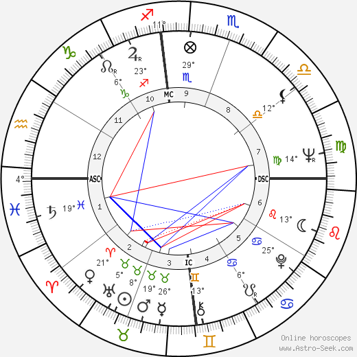 Zubin Mehta birth chart, biography, wikipedia 2024, 2025