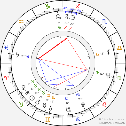 Albert Finney birth chart, biography, wikipedia 2024, 2025