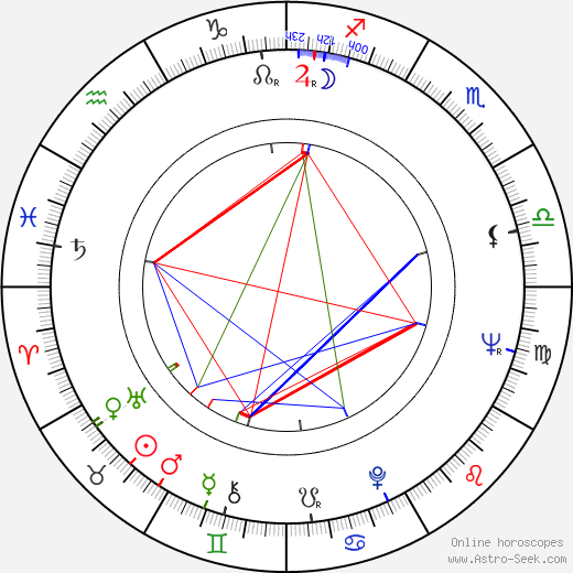 Albert Finney birth chart, Albert Finney astro natal horoscope, astrology