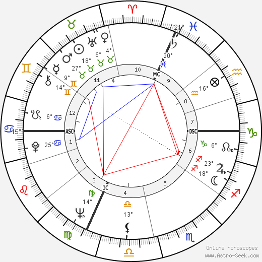 Andrea Borruso birth chart, biography, wikipedia 2023, 2024