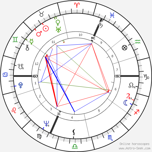 Andrea Borruso birth chart, Andrea Borruso astro natal horoscope, astrology