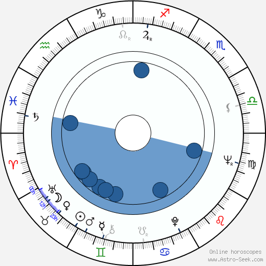 Andrej Kvašňák horoscope, astrology, sign, zodiac, date of birth, instagram