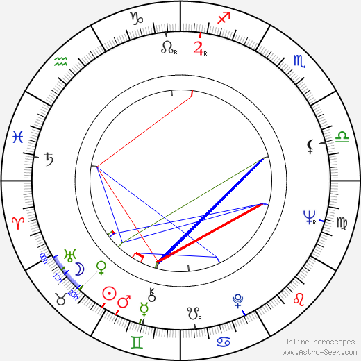 Andrej Kvašňák birth chart, Andrej Kvašňák astro natal horoscope, astrology